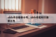 shib币价格非小号，shib币实时行情非小号