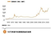 黄金市场价格 黄金市场价格多少钱一克