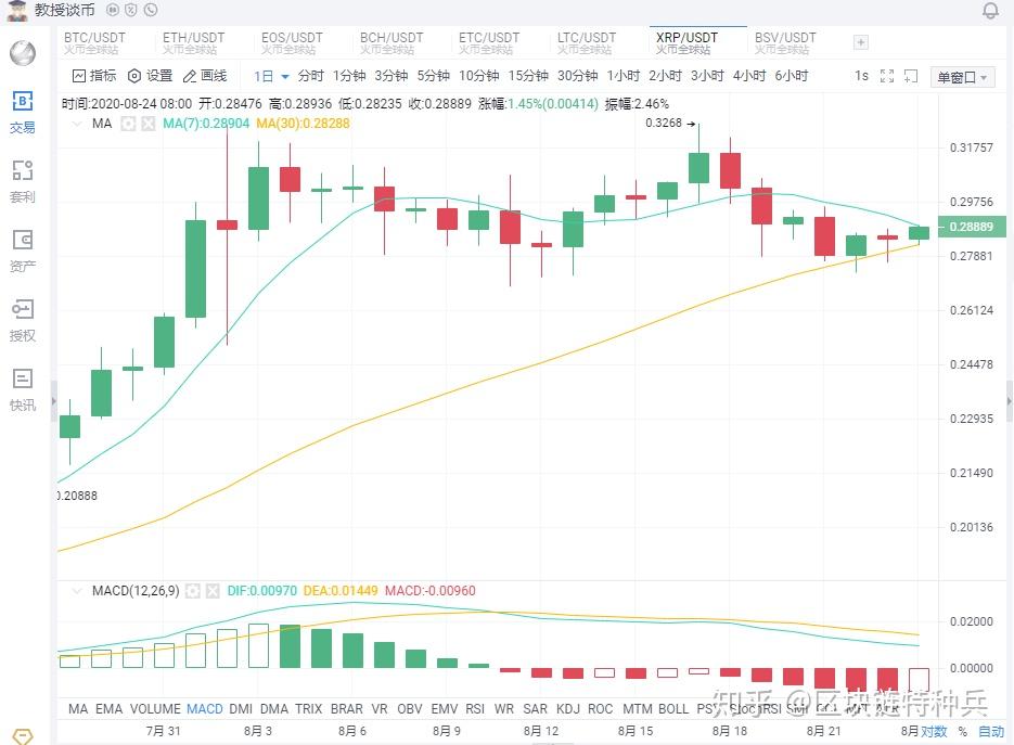 比特币减产时间历史 比特币减产时间历史记录